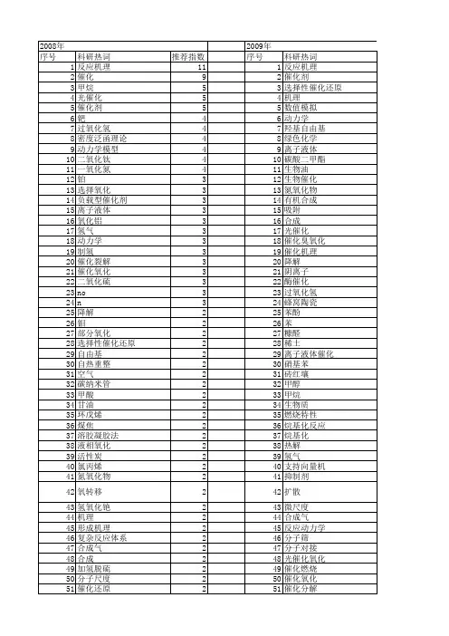 【国家自然科学基金】_催化反应机理_基金支持热词逐年推荐_【万方软件创新助手】_20140803