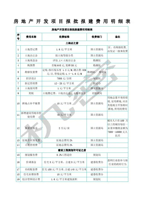 房地产全过程开发报建费