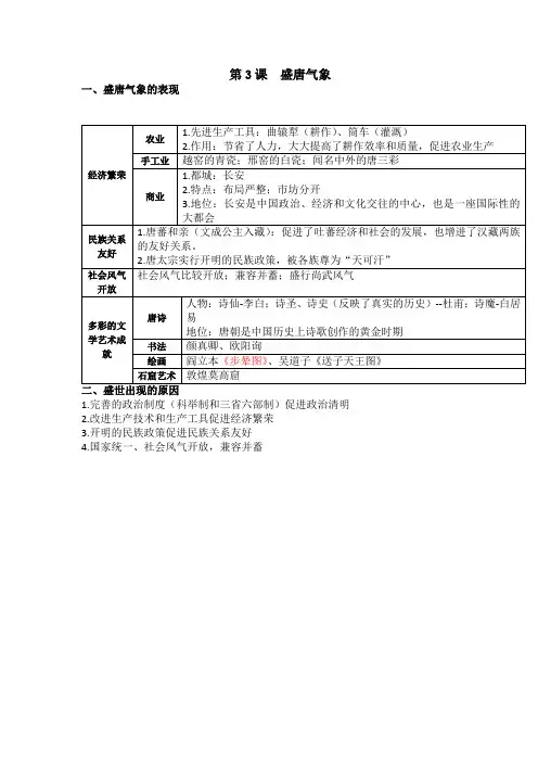 中国历史七年级下册第3课  盛唐气象