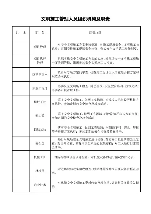 文明施工管理人员组织机构及职责