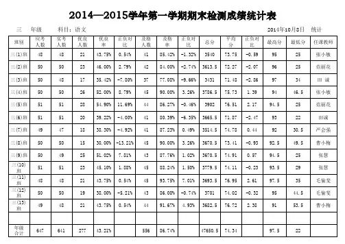 三年级语文1月成绩统计表