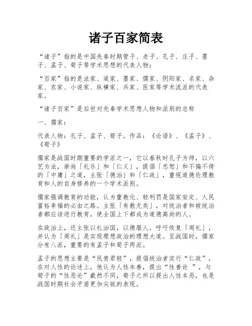 诸子百家简表