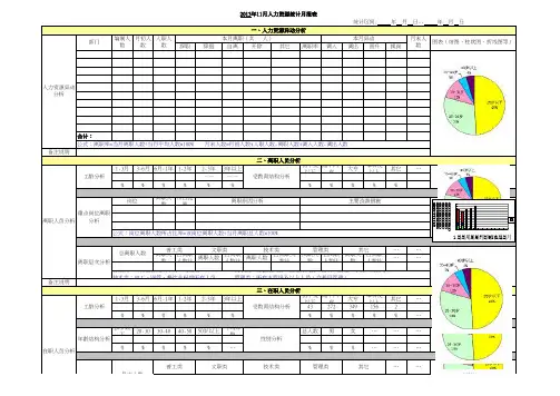 人力资源月报表新(模板)
