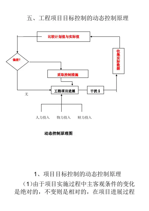 动态控制原理