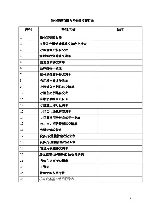 房地产物业公司物业交接表格大全(共27页)_secret