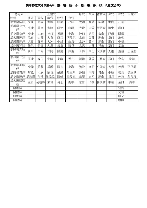 简单特定穴总表格(井、荥、输、经、合、原、络、募、郄、八脉交会穴)