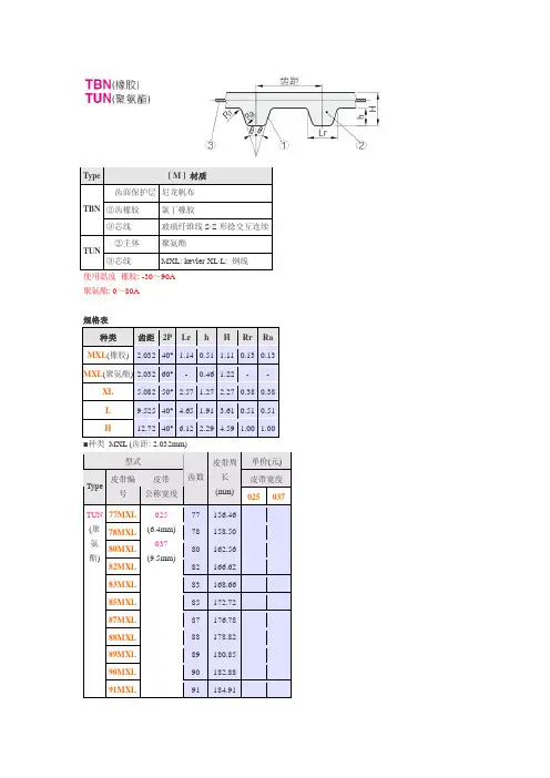 同步带规格尺寸