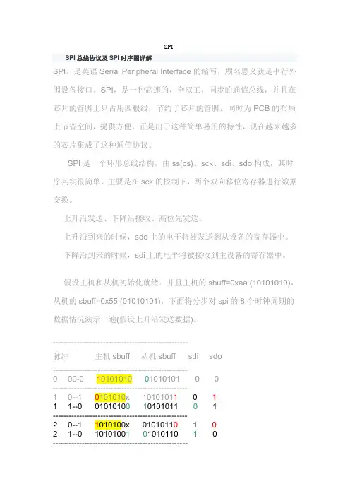 SPI通讯方式