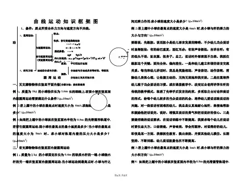 高一物理必修二第五章：曲线运动知识框架