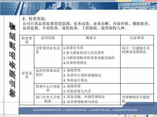 物业品质管理手册PPT.