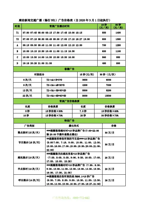 2020年廊坊广播电台畅行951交通广播广告价格刊例(外省)—媒力·传媒