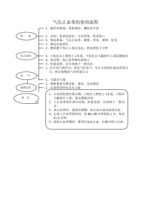 气压止血带及电动气压止血带的使用流程