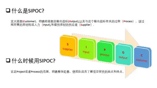 SIPOC-培训资料简版