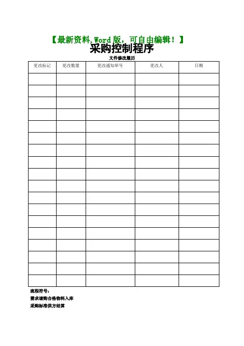 公司采购控制程序资料