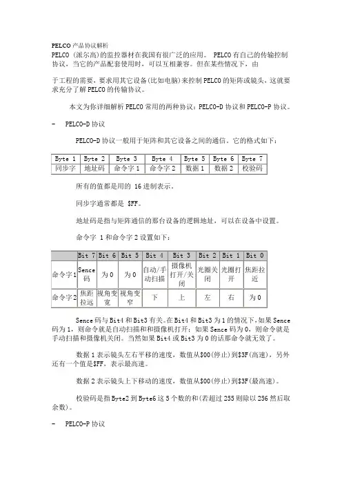 PELCO协议中文版
