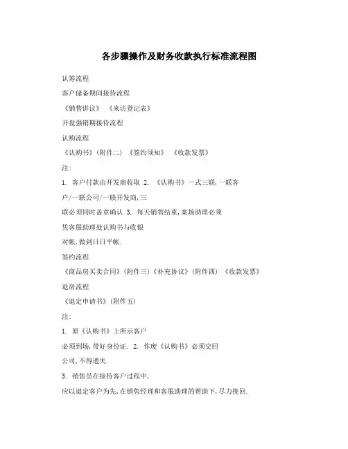各步骤操作及财务收款执行标准流程图