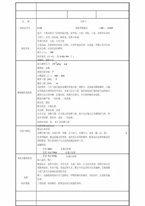  天然气MSDS
