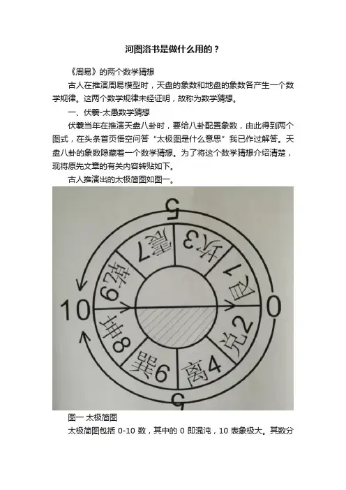 河图洛书是做什么用的？