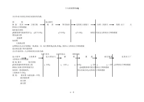 昆山海运进出口转关流程图