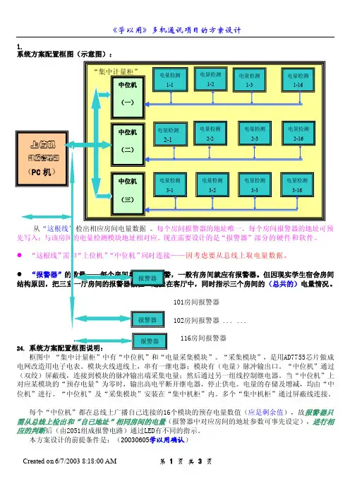 系统方案配置框图（示意图）