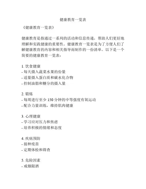 健康教育一览表