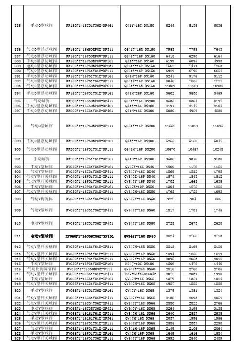 各种阀门2019年价格表