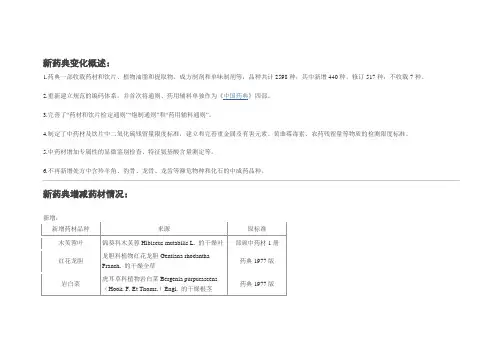 2015版药典中药材标准变化