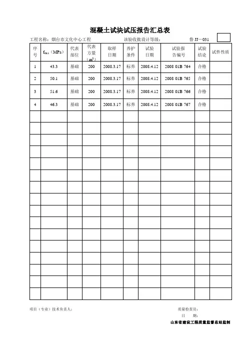 鲁JJ-031混凝土试块试压报告汇总表7