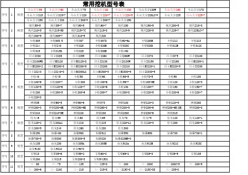 常用挖机型号表