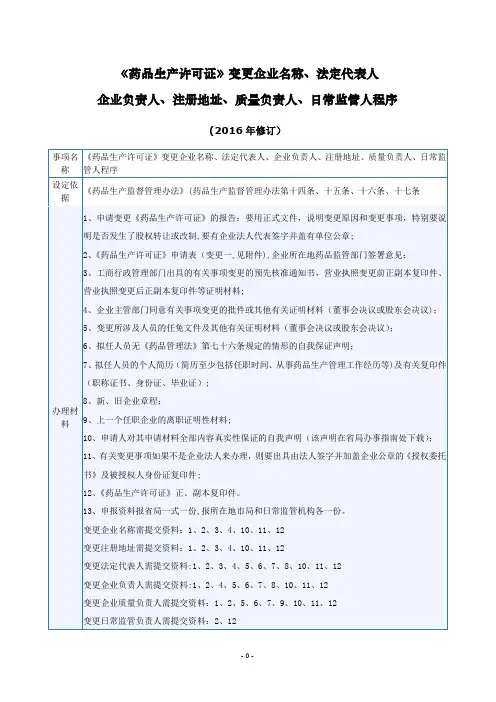 《药品生产许可证》变更企业名称、法定代表人