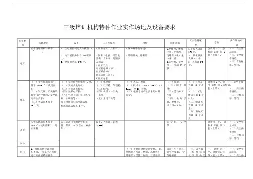 安全生产三级学习培训机构资质基本条件.doc