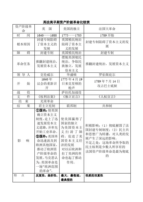英法美早期资产阶级革命比较表