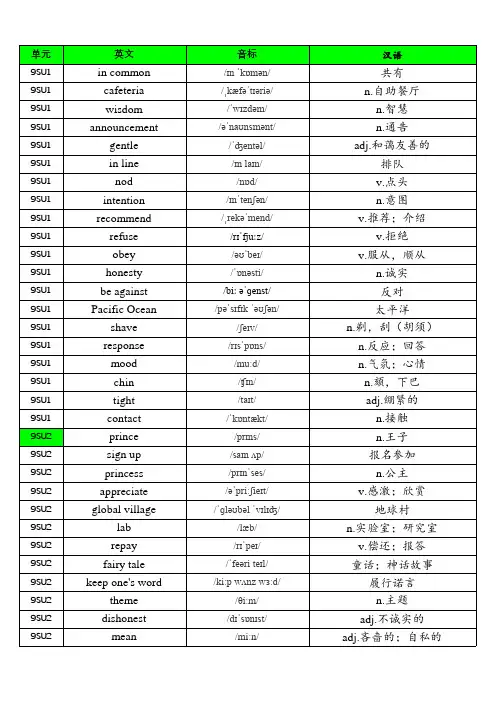 教科版初中(五四学制)(2014)英语九年级上册单词默写表(含音标、共281个)
