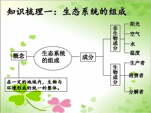 2022年济南初中生物八下《生态系统》公开课课件