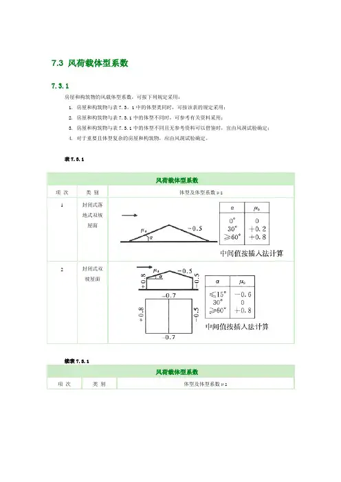7.3_风荷载体型系数