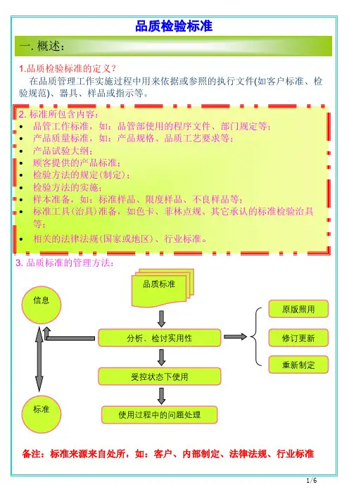 品质检验标准看板