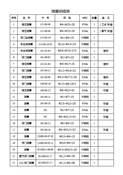 弹簧明细表