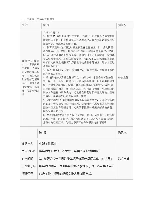 工程部各岗位工作程序