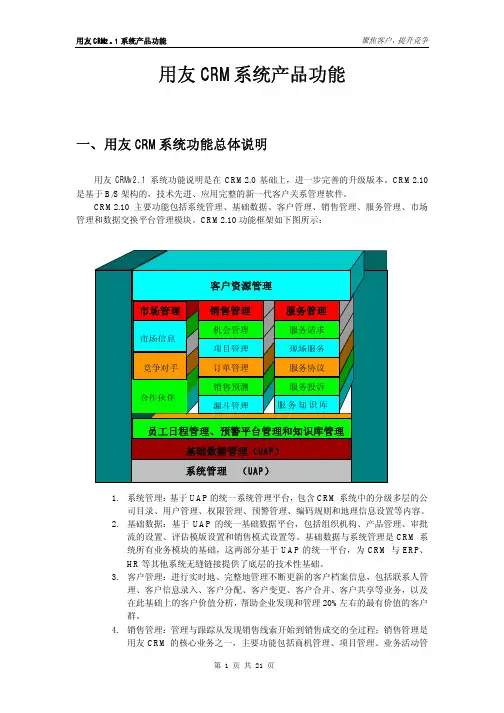 用友CRM系统产品功能
