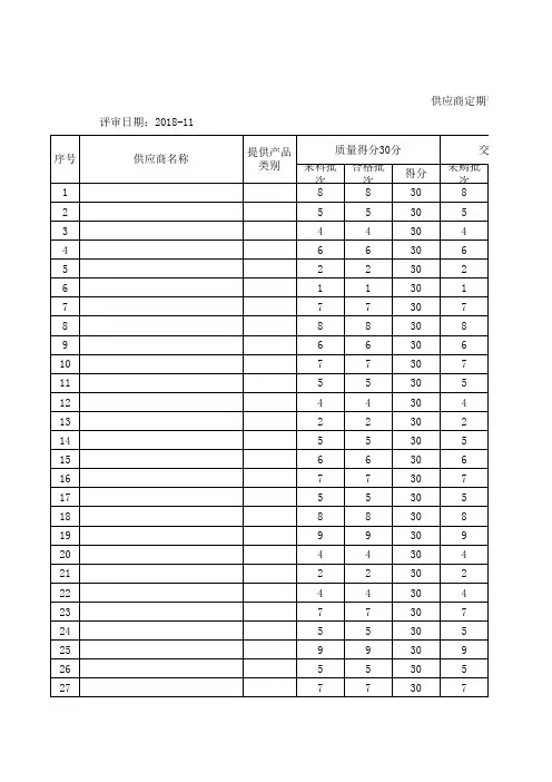 供应商调查评估表、年度评价表