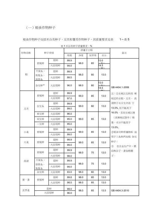 强制性种子质量标准要求
