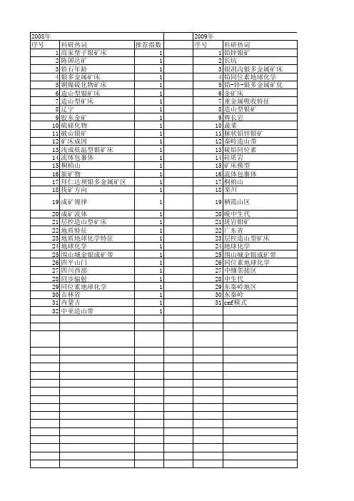 【国家自然科学基金】_银矿_基金支持热词逐年推荐_【万方软件创新助手】_20140803