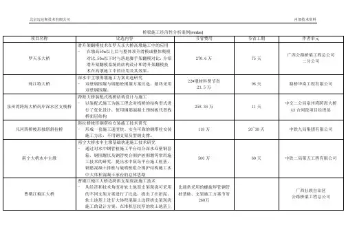 桥梁施工经济性分析案例(midas)