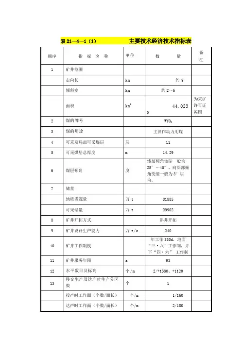 经济技术特征表1