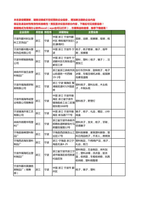 新版浙江省宁波塑料梳子工商企业公司商家名录名单联系方式大全72家