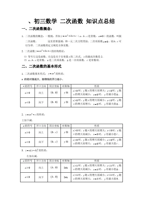 初三数学 二次函数 知识点总结