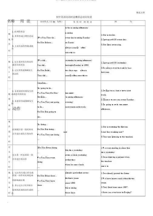 初中英语动词时态归纳总结计划对照表