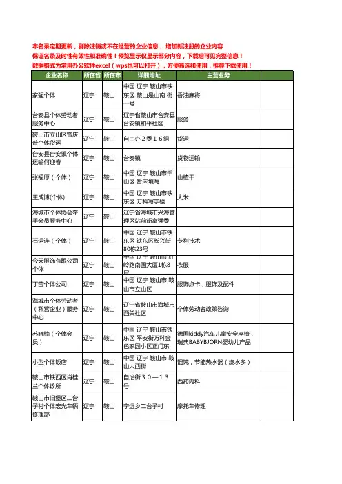 新版辽宁省鞍山个体工商企业公司商家名录名单联系方式大全43家