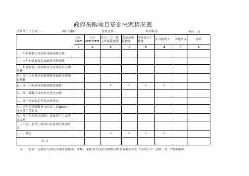政府采购项目资金来源情况表