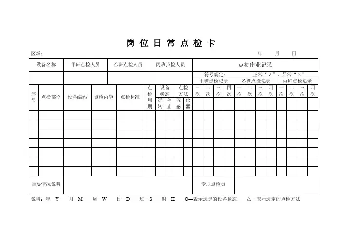 岗位日常点检作业卡及记录表